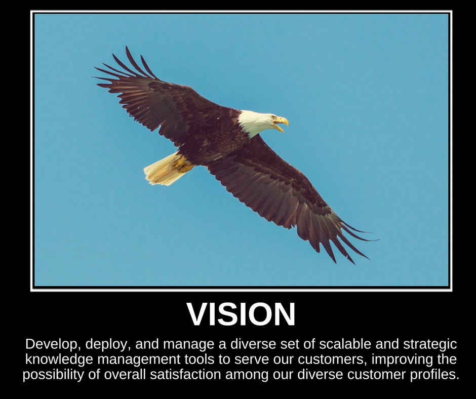How To Write An Inspiring Vision Statement Rapidstart Leadership