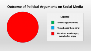 Argument Pie Chart - The Ransberger Pivot