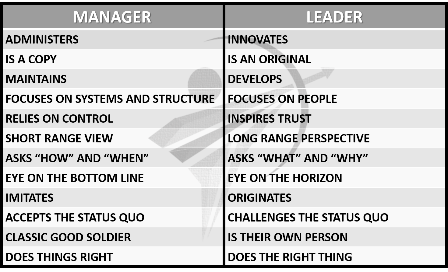 Managers And Leaders
